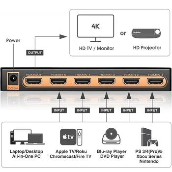 4K 60Hz HDMI เปลี่ยน 5 ใน 1 ออกไป HDMI2.0 รับเทียบข้อมูลอัตโนมัติงตัวแบ่ 5x1 การควบคุมระยะไกลโดยอัตโนมัติสลับ 18Gbps HDR10 Dolby รมองเห็น Atmos CEC UHD 4K 60Hz HDMI เปลี่ยน 5 ใน 1 ออกไป HDMI2.0 รับเทียบข้อมูลอัตโนมัติงตัวแบ่ 5x1 การควบคุมระยะไกลโดยอัตโนมัติสลับ 18Gbps HDR10 Dolby รมองเห็น Atmos CEC UHD 2