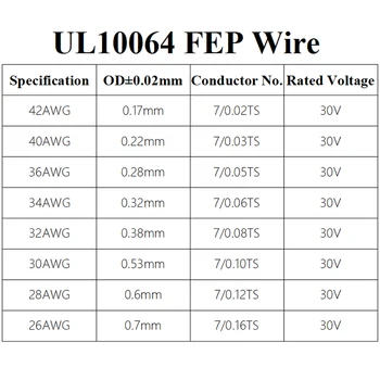 10M~100 เมตร..UL10064 FEP สาย 40/36/34/32/30/28/26AWG PTFE พลาสติก Ultra ก็ได้โคร Litz เขียน Solder สูง Conductivity ทองแดงสายเคเบิล 10M~100 เมตร..UL10064 FEP สาย 40/36/34/32/30/28/26AWG PTFE พลาสติก Ultra ก็ได้โคร Litz เขียน Solder สูง Conductivity ทองแดงสายเคเบิล 4