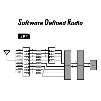 ดิจิตอล SDR ผู้รับ 10KHz จะ 2GHz วิทยุผู้รับ Multifunctional 12-bit ADC ซอฟต์แวร์ผู้รับพอร์ต USB ส่วนติดต่อสำหรับวิทยุอากาศ ดิจิตอล SDR ผู้รับ 10KHz จะ 2GHz วิทยุผู้รับ Multifunctional 12-bit ADC ซอฟต์แวร์ผู้รับพอร์ต USB ส่วนติดต่อสำหรับวิทยุอากาศ 4