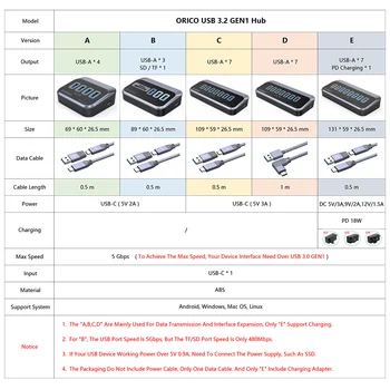 ORICO พอร์ต USB 3.2 เก็บลงไปที่สถานีฮับประเภท C องตัวแบ่อะแดปเตอร์หลายท่าเรือหลาย 3.0 จากซ็อกเกตกับ SD การ์ดเครื่องมืออ่าน OTG สำหรับแลปท็อปพิวเตอร์ ORICO พอร์ต USB 3.2 เก็บลงไปที่สถานีฮับประเภท C องตัวแบ่อะแดปเตอร์หลายท่าเรือหลาย 3.0 จากซ็อกเกตกับ SD การ์ดเครื่องมืออ่าน OTG สำหรับแลปท็อปพิวเตอร์ 5
